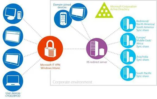 What Sync Lag Actually Costs: Measuring the Business Damage of CMS-to-Payment Data Delays