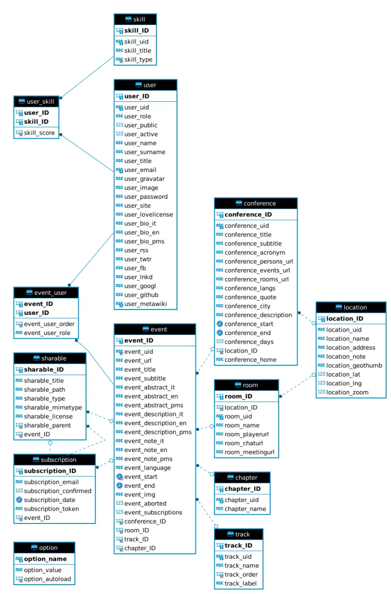 Schema Sprawl and the Quarterly Cost of Unmaintained CMS Field Definitions in Payment Pipelines